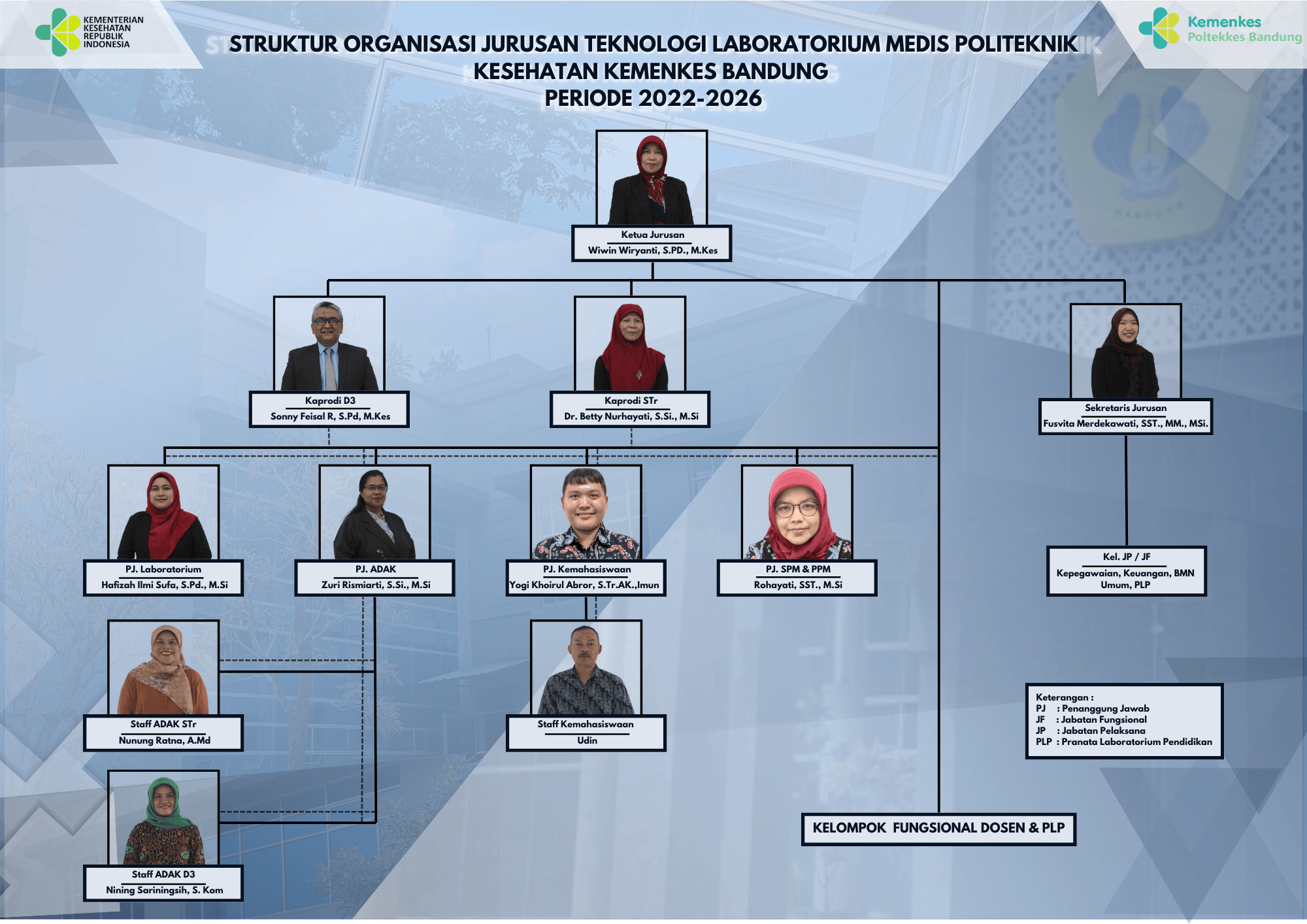 Struktur Organisasi